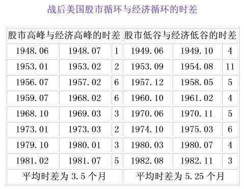 证券投资实习报告范本