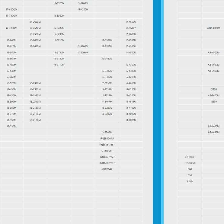 笔记本CPU天梯图