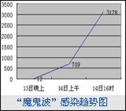 魔鬼波病毒音频_魔鬼波_魔鬼波病毒专杀工具