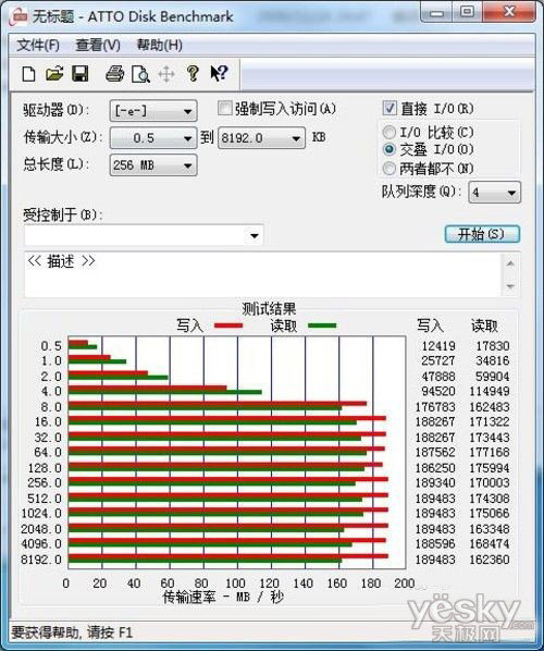 对比测试与选购 单碟1TB硬盘带来哪些改变