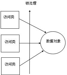 ooa ood oop编程思想_oop zhihu_oop aop