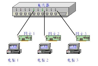 对等网的组建实验报告_虚拟局域网的划分方式_对等网的组建