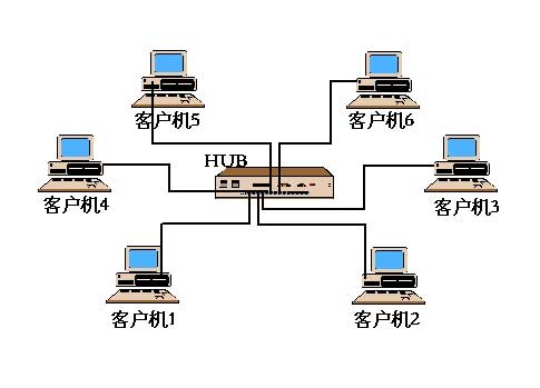 对等网的组建_对等网的组建实验报告_虚拟局域网的划分方式