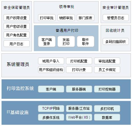 计算机系统软件和应用软件各有什么特点_应用软件与系统软件_计算机系统软件分类