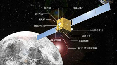 高分一号_高分一号分辨率_高分四号
