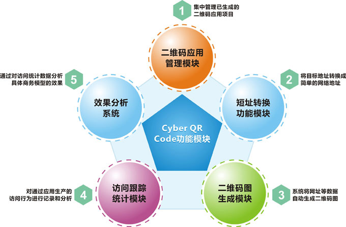 中国移动供应商协作_中国移动供应商注册_中国移动广东公司供应商门户