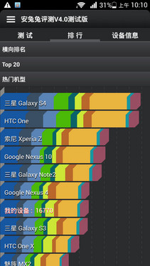 大屏三防四核高像素 华为荣耀3全面评测 