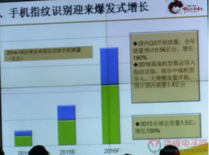 指纹识别爆发在即 国内算法成短板 
