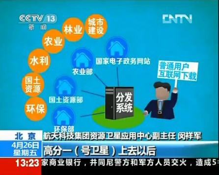 高分一号影像_高分一号卫星数据_高分一号