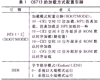 tms320c6000_tms320c6000 ppt_tms320c6000系列 arm