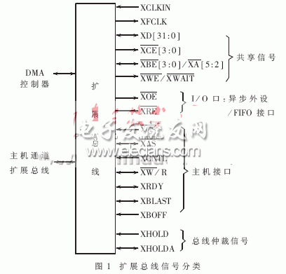 tms320c6000 ppt_tms320c6000系列 arm_tms320c6000