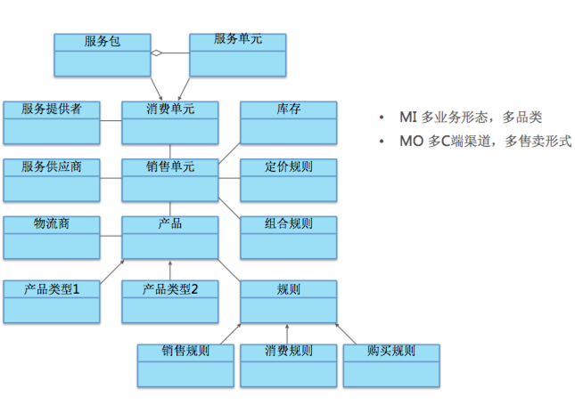dubbo和webservice区别_成都钢结构设计_架构设计