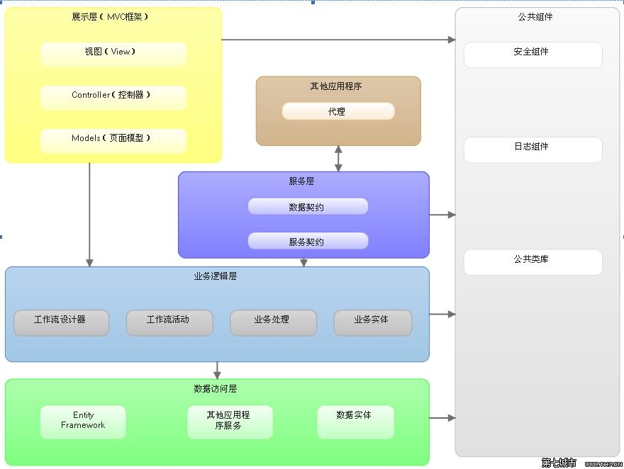 架构设计_成都钢结构设计_dubbo和webservice区别