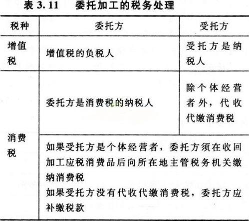 委托加工应税消费品应纳税额的计算