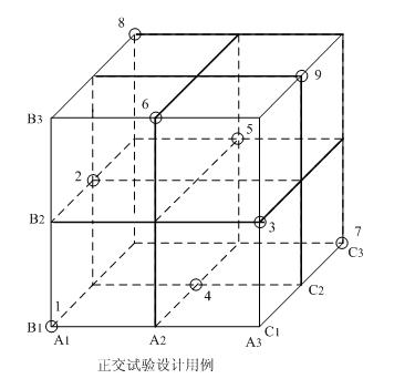 黑盒测试技术不包括_黑盒测试技术的例子_黑盒测试技术有哪些