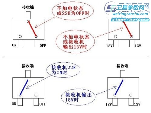 一锅多星夹具_一锅多星机顶盒_一锅多星多机
