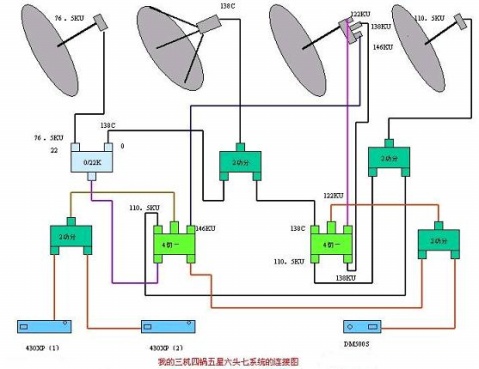一锅多星多机互不干扰_一箭多星_1000炮打鱼机干扰