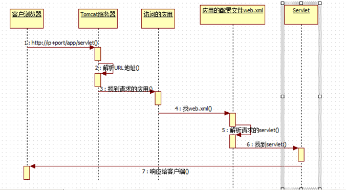 serverlet难不难_serverlet_jsp serverlet