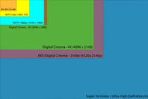 NHK工程师：8K就是技术极限