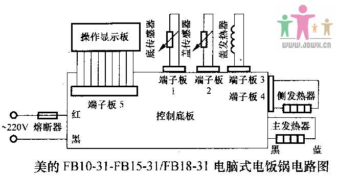 美的FB10-31 FB15-31 FB18-31电脑式电饭煲.jpg