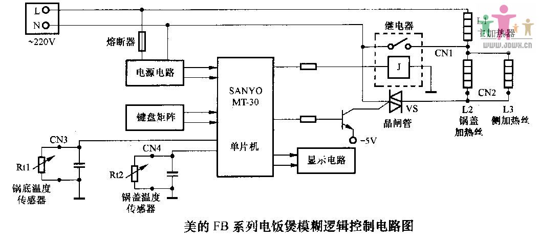 美的FB系列电饭煲模糊逻辑控制电路.jpg