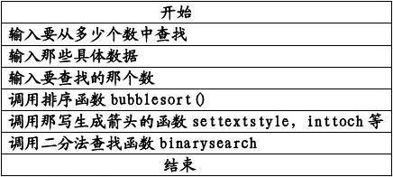 二分法查找_vb中怎么用二分法查找_二分法查找例题