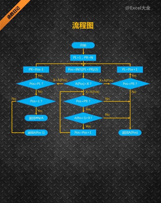 二分法查找算法_二分法查找c语言_二分法查找