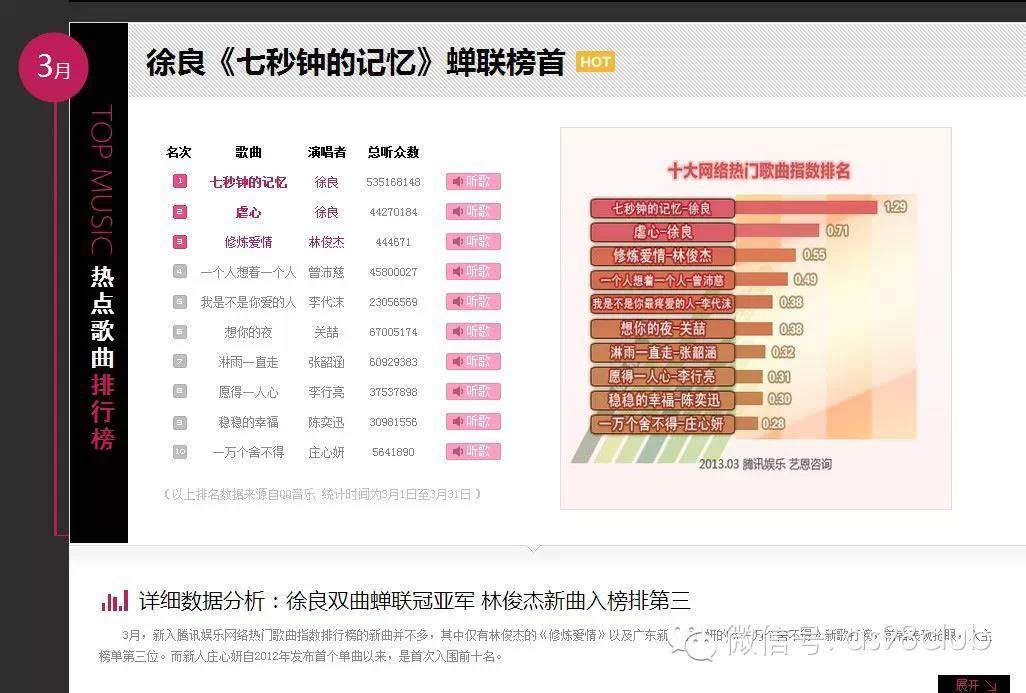 酷狗耳机m1与酷我耳机_酷狗top500榜_top500酷狗