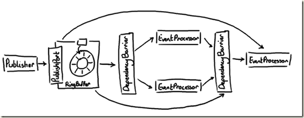 spring disruptor_disruptor_disruptor教程