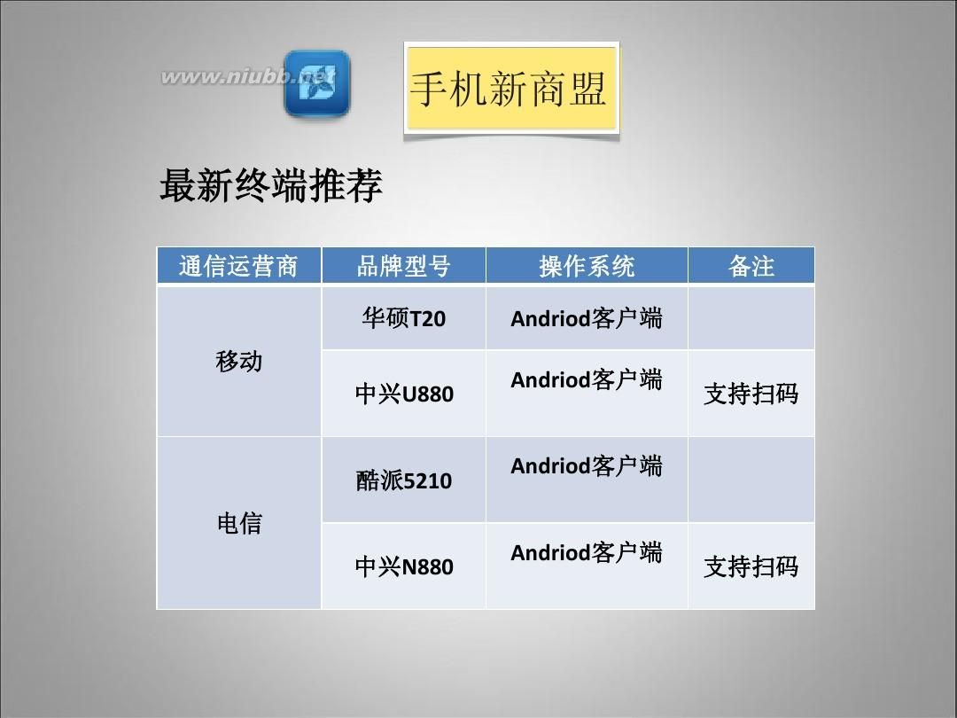 中国烟草新商盟下载_新商盟烟草订烟_新商盟烟草网上安徽