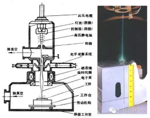 电子束焊接优缺点_电子束焊接的应用_电子束焊接摩擦焊接
