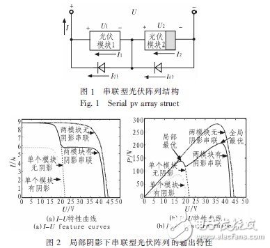 mppt算法综述_mppt算法_mppt技术