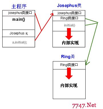 面向过程的语言_面向对象是什么_面向对象程序设计与面向过程程序设计