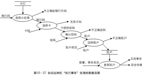 面向过程的语言_面向对象程序设计与面向过程程序设计_面向对象是什么