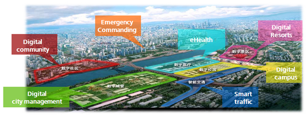 数字城市建设_信息城市_数字城市