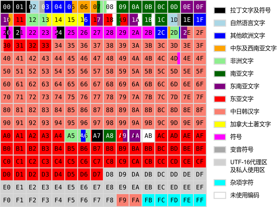 文字转10进制unicode_16进制转unicode 转换工具_16进制unicode对应表