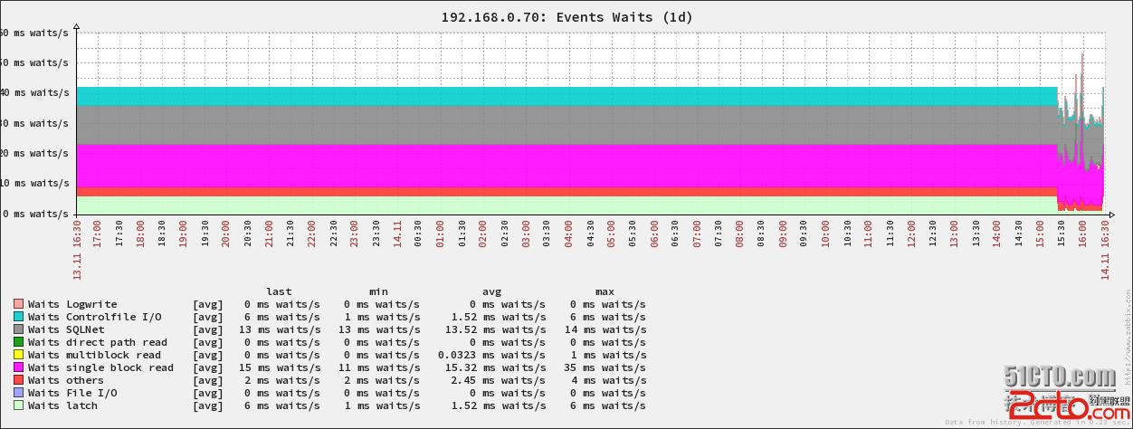 zabbix_qps 单位_saltstack自定义模块