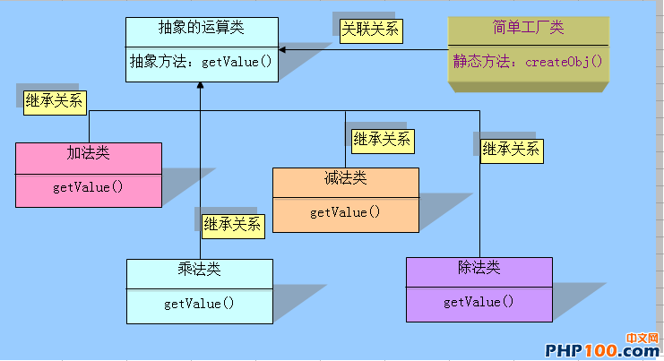 简单工厂模式的优缺点_java 工厂模式_简单工厂模式