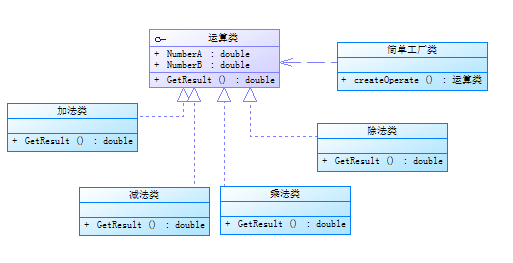 简单工厂模式的优缺点_简单工厂模式_简单工厂模式总结