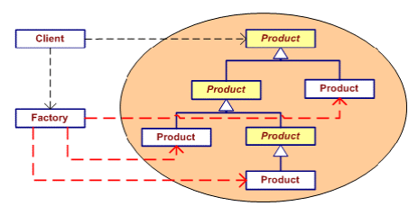 简单工厂模式总结_简单工厂模式的优缺点_简单工厂模式