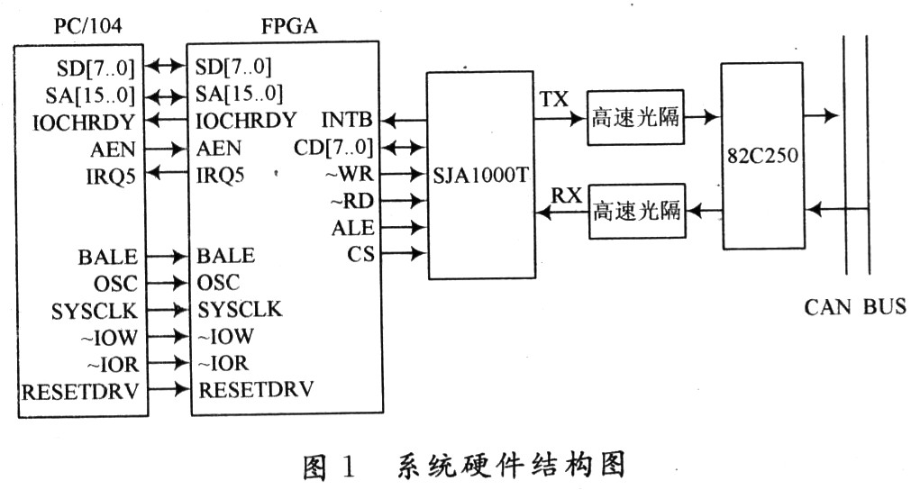基于msp430单片机的智能锂电池充电器设计_单片机在充电器的作用_单片机智能手机充电器