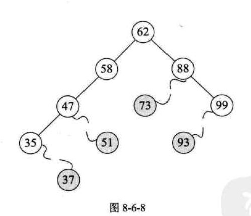 二叉排序树查找选择题_二叉排序树查找算法_c语言哈希查找算法