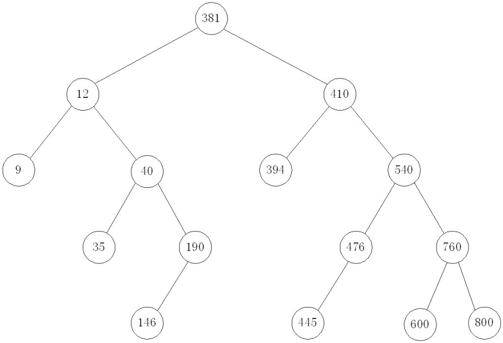 c语言哈希查找算法_二叉排序树查找算法_二叉排序树查找选择题