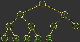 二叉排序树查找算法_c语言哈希查找算法_二叉排序树查找选择题