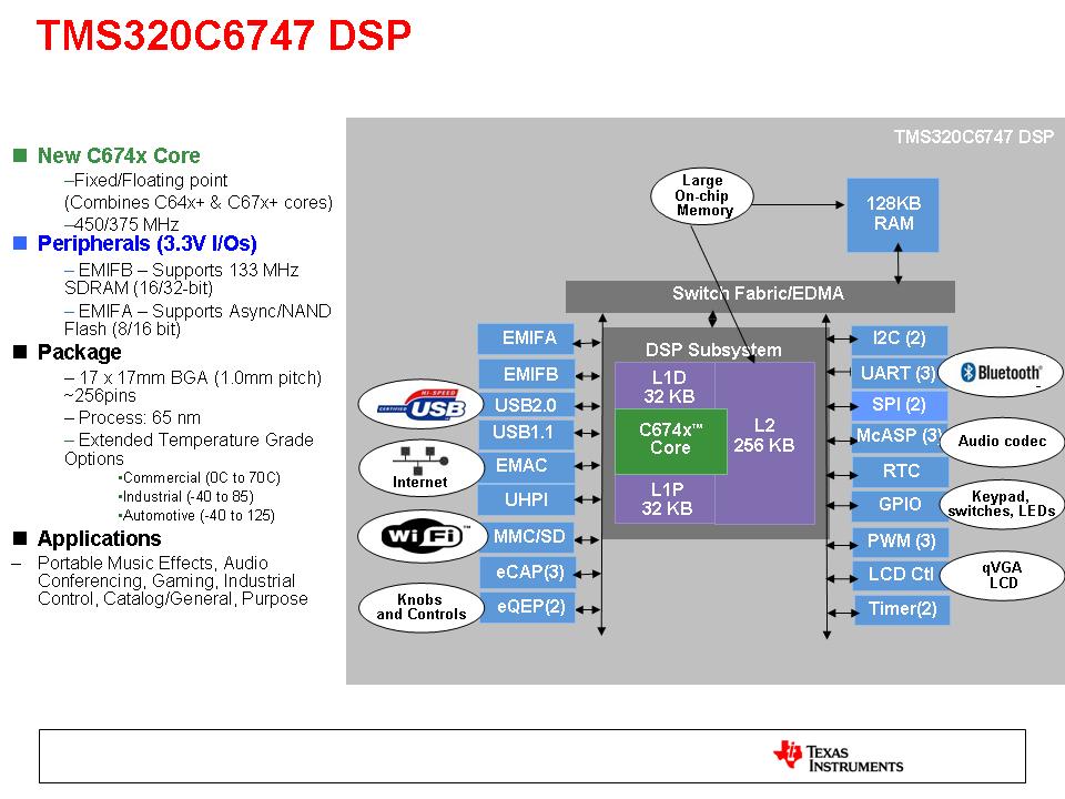 tms320c6747中文资料_CCS调试TMS320C6727_tms320c6747