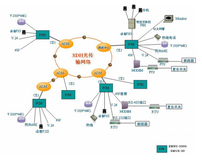 《通讯原理》基本内容_光纤通信原理与系统_通信信号处理技术