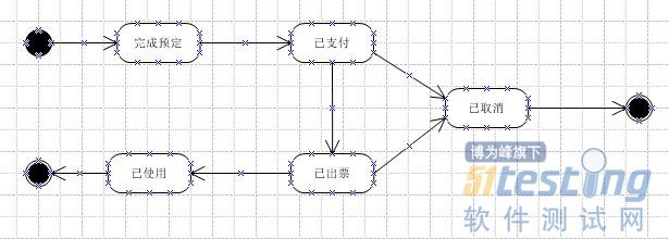 黑盒测试和白盒测试_黑盒测试工具_软件测评工具