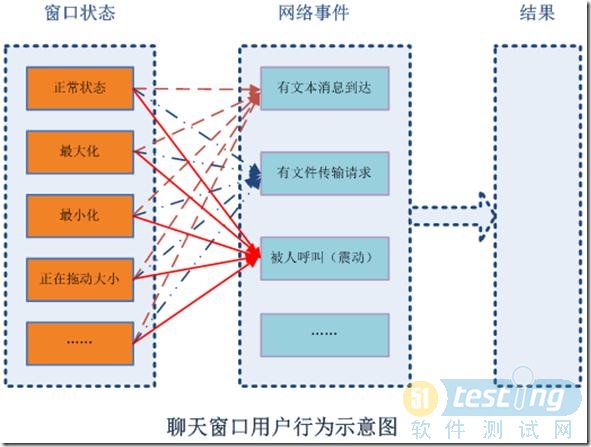 qtp黑盒测试_黑盒测试工具_软件测评工具