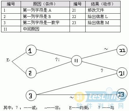 黑盒测试工具_qtp黑盒测试_软件测评工具