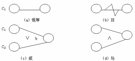 黑盒测试工具_白盒测试_qtp黑盒测试